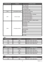 Preview for 9 page of Cyclops Lighting FR-200F User Manual