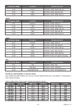 Preview for 10 page of Cyclops Lighting FR-200F User Manual