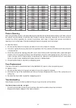 Preview for 11 page of Cyclops Lighting FR-200F User Manual