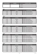 Preview for 10 page of Cyclops Lighting FR-40F User Manual