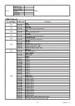 Предварительный просмотр 8 страницы Cyclops Lighting LEDE 100B User Manual