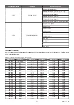 Предварительный просмотр 8 страницы Cyclops Lighting PAR-100UV User Manual