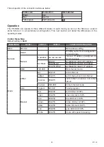 Preview for 8 page of Cyclops Lighting PR-350S User Manual