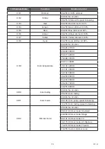 Preview for 15 page of Cyclops Lighting PR-350S User Manual