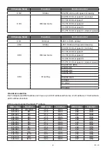 Предварительный просмотр 9 страницы Cyclops Lighting PR-40C User Manual