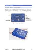 Preview for 2 page of CYCLOPS STORM OSD Series Manual