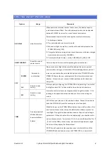 Preview for 8 page of CYCLOPS STORM OSD Series Manual