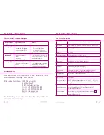 Preview for 19 page of cyclotest 2 plus Instructions For Use Manual