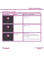 Preview for 53 page of cyclotest myWay Instructions For Use Manual