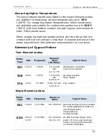 Preview for 21 page of Cygnus Cygnus 2 Operating Manual