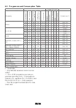 Предварительный просмотр 22 страницы Cylinda 7177883000 User Manual