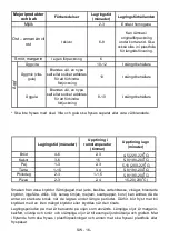 Preview for 17 page of Cylinda F 3155N H A+ User Manual