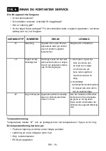 Preview for 20 page of Cylinda F 3155N H A+ User Manual