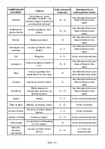 Preview for 82 page of Cylinda F 3155N H A+ User Manual