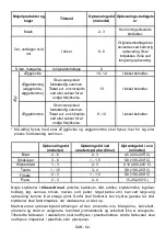 Preview for 83 page of Cylinda F 3155N H A+ User Manual