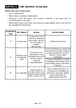 Preview for 86 page of Cylinda F 3155N H A+ User Manual