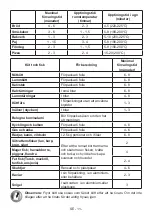 Preview for 12 page of Cylinda F 3185N H A+ User Manual