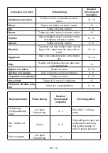 Preview for 13 page of Cylinda F 3185N H A+ User Manual