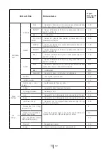 Preview for 40 page of Cylinda F 7485 NHE User Manual