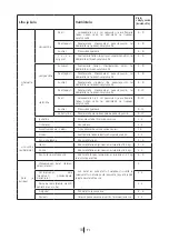 Preview for 83 page of Cylinda F 7485 NHE User Manual