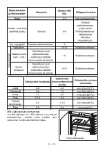 Предварительный просмотр 77 страницы Cylinda F2155NHF User Manual