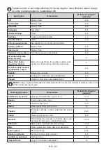 Preview for 61 page of Cylinda F3485NEHE User Manual