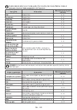 Preview for 105 page of Cylinda F3485NEHE User Manual