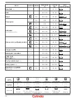 Предварительный просмотр 46 страницы Cylinda IBU 96 RFS User Manual