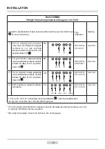 Preview for 15 page of Cylinda IHI 6170 FX User Manual