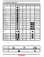 Предварительный просмотр 12 страницы Cylinda IM 91MG User Manual