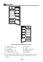 Предварительный просмотр 46 страницы Cylinda K 7485HF User Manual