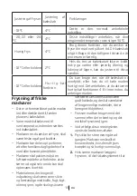 Предварительный просмотр 58 страницы Cylinda K 7485HF User Manual