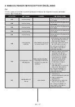 Предварительный просмотр 18 страницы Cylinda K4385NHE User Manual