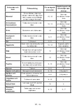 Предварительный просмотр 17 страницы Cylinda KF 1385LF User Manual