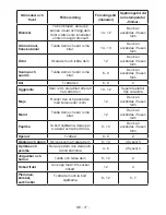 Предварительный просмотр 17 страницы Cylinda KF 2385LF User Manual