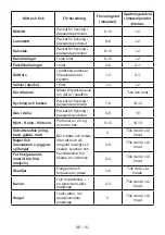 Предварительный просмотр 17 страницы Cylinda KF 3185 LF V A+ User Manual