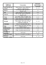 Предварительный просмотр 79 страницы Cylinda KF 3185 LF V A+ User Manual