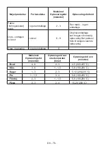 Предварительный просмотр 80 страницы Cylinda KF 3185 LF V A+ User Manual