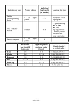 Предварительный просмотр 102 страницы Cylinda KF 3185 LF V A+ User Manual