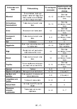 Предварительный просмотр 18 страницы Cylinda KF1385LFBIF User Manual