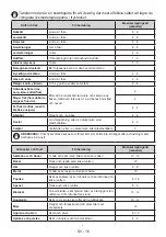 Preview for 16 page of Cylinda KF3180NHE User Manual