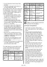 Preview for 36 page of Cylinda KF3285LFHE User Manual