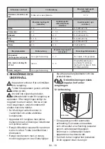 Предварительный просмотр 20 страницы Cylinda KF9185NEBIHE User Manual