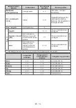 Предварительный просмотр 14 страницы Cylinda KI1188LSE User Manual