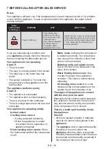 Preview for 36 page of Cylinda KI6277XNSE User Manual