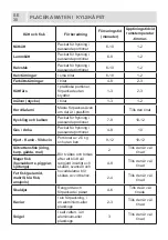 Preview for 30 page of Cylinda KYLFRYS KF 4385N User Manual