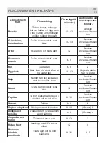 Preview for 31 page of Cylinda KYLFRYS KF 4385N User Manual