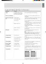 Preview for 11 page of Cylinda PD651B User Manual