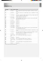 Preview for 15 page of Cylinda PD651B User Manual