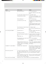 Preview for 16 page of Cylinda PD651B User Manual